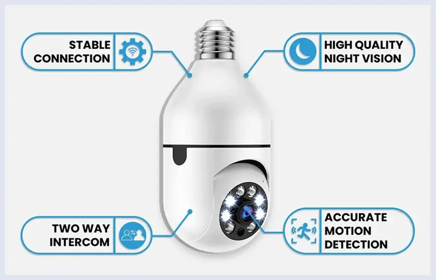 Light Socket Security Camera